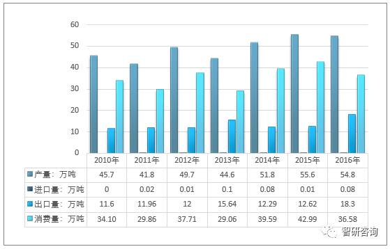 2017年全球核桃产业全景 产量跃升、贸易格局与主要国家发展解析